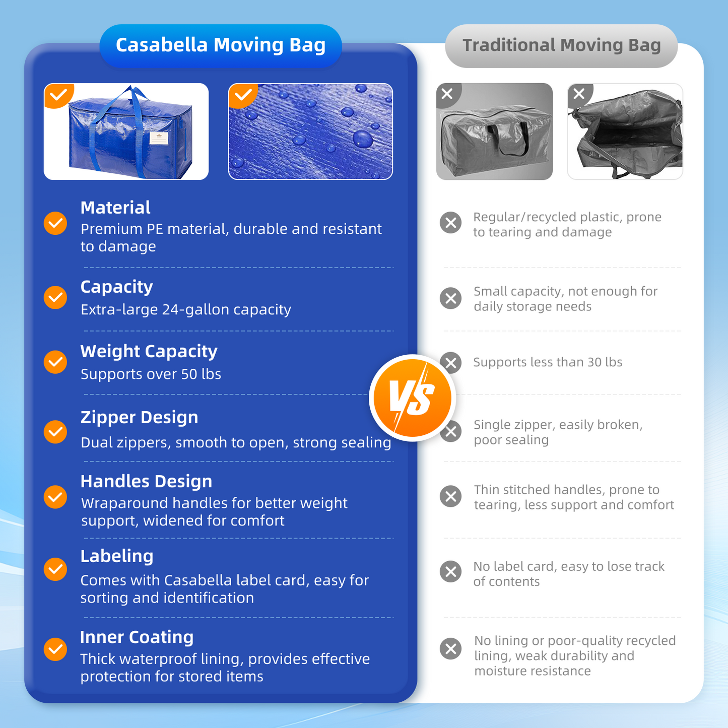 CasaBella 24 Gallon Extra Large Heavy Duty Foldable Moving Bags With Carrying Handles, Zippers and Tag Pocket, Outdoor Camping, water proof Organiser